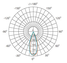 8W 230V COB Downlight