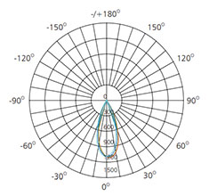 mini dimmable downlight