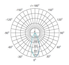 8W Dimmable mini downlight polar curve