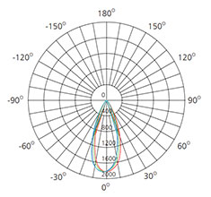 high efficiency COB LED Downlight