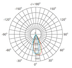 2.5 inch Living room ceiling Downlights