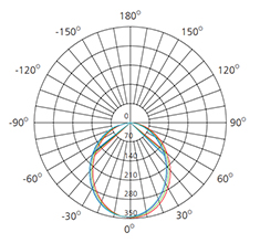 10w isolux diagram explanation