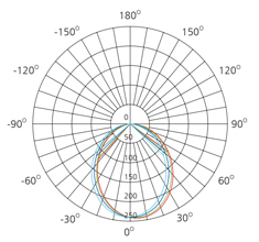 7w photometric data