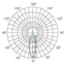 6 inch recessed downlight polar chart