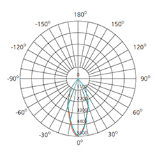 8 inch recessed downlight photometric data