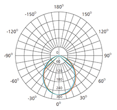 photometric diagram 8w