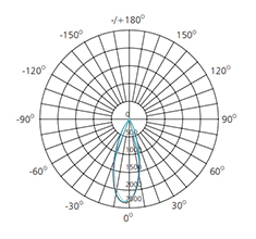 photometric data for 10w lighting