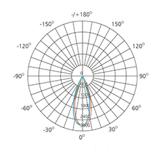 photometric datas for 13w lighting