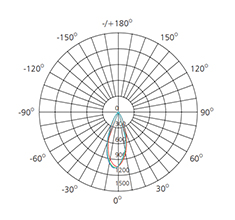 5w isolux diagram explanation