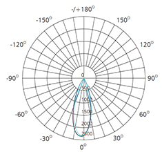 10w isolux diagram explanation