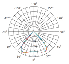 3 inch 10w isolux diagram explanation