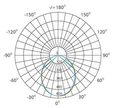 90°wide beam angle recessed downlight