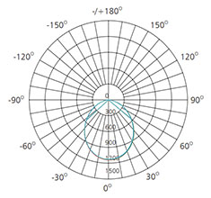 230v 25 Watts led downlight