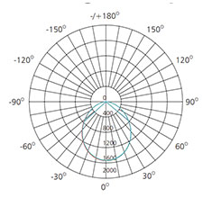 35w led downlight fixture polar curve