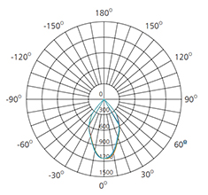 13w cob led downlight polar curve