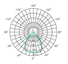 6 inch recessed lighting polar curve