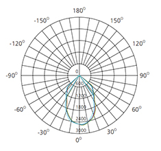 35w led downlights photometric diagram