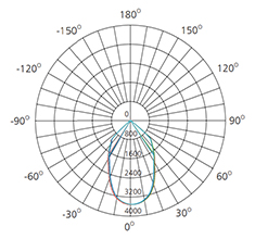 round 45w led downlight photometric data