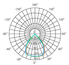 18w recessed downlight led polar curve
