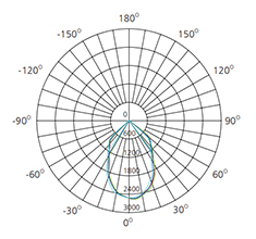 35w aluminum downlight housing photometric data