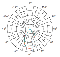 round 45w led downlight polar curve