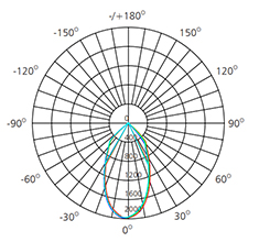 downlight led cob 25w polar curve