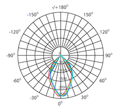 35w white led downlight polar curve