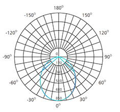 6 inch square downlights led polar curve