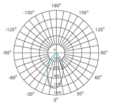 10w recessed downlight photometric data