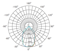 35w recessed downlight sizes