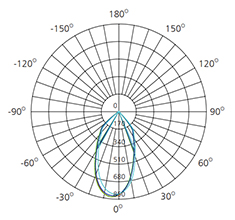 surface downlight polar curve