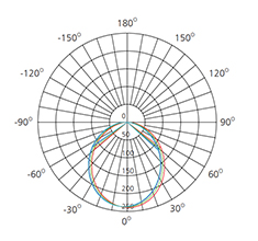 90 degree beam angle led downlight