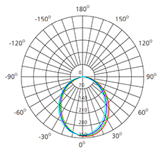 3000k smd led downlight