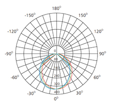 smart led recessed downlight polar curve