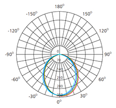 Smart LED Downlight Bluetooth Control