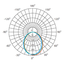 SMD LED Down light photometric data