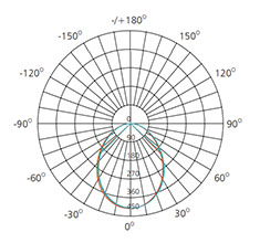 13w led recessed downlights polar curve