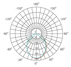 8w square ceiling downlight polar curve