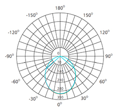 dimmable downlight sizes chart