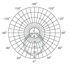 Bluetooth Intelligent Control downlight