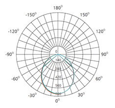 indoor smd led downlight polar curve