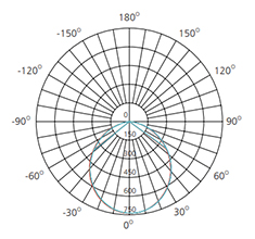 20W LED downlight fixture