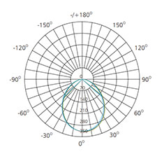 10W IP20 led downlight