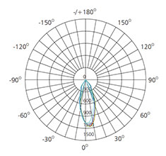 energy saving 8w embeded downlight