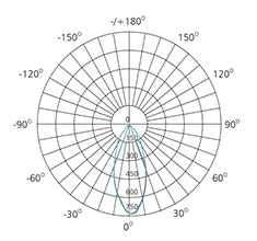 8W Dimmable white downlight polar curve