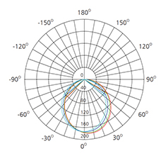 3 inch mini led downlight Dimensions