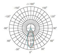 adjustable recessed led downlight polar chart