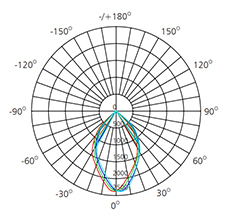 6 inch downlight photometric data