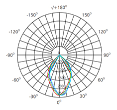 45watts led downlight photometric diagram