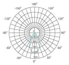 13W Anti glare Downlight